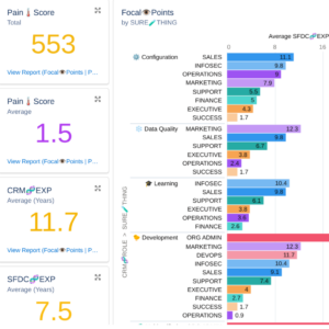 Make Salesforce Helpdesk Easier