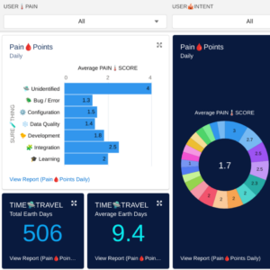 Salesforce Feedback